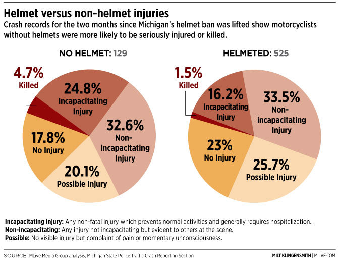 helmet-injuries