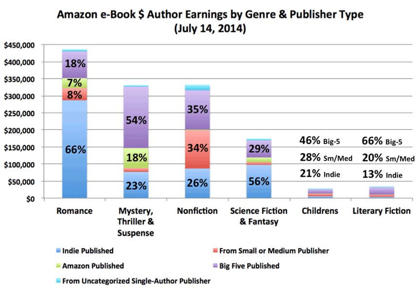 sales by genre