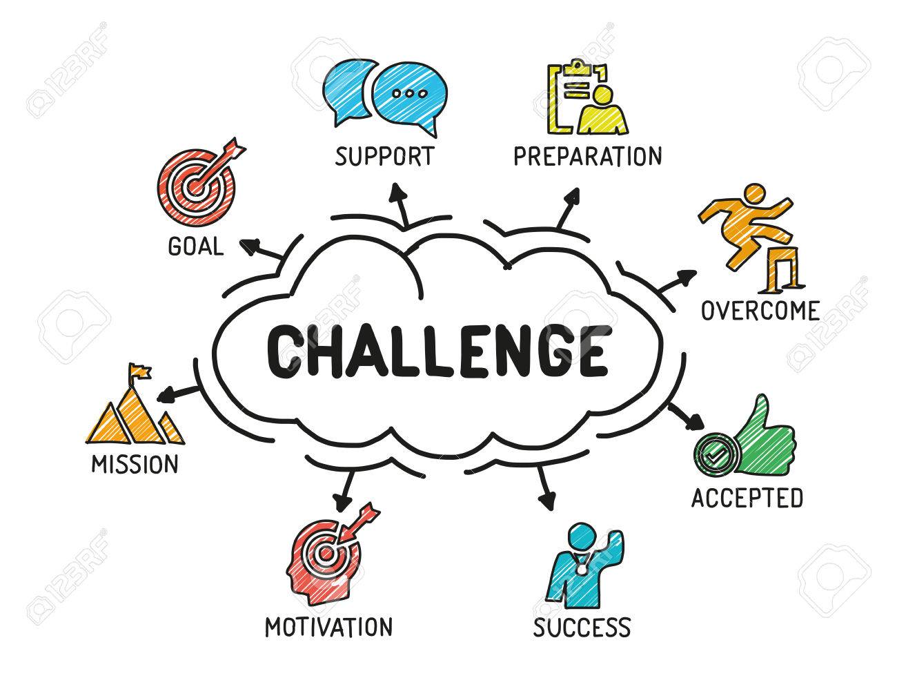 Challenge. Chart with keywords and icons. Sketch